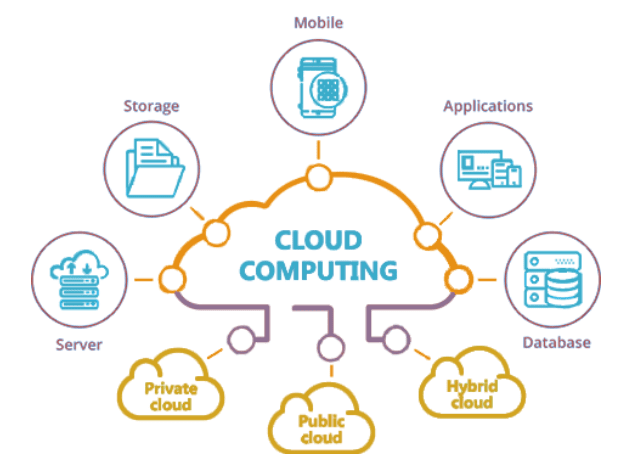 Pengertian Cloud Computing dan Manfaatnya dalam Era Digital